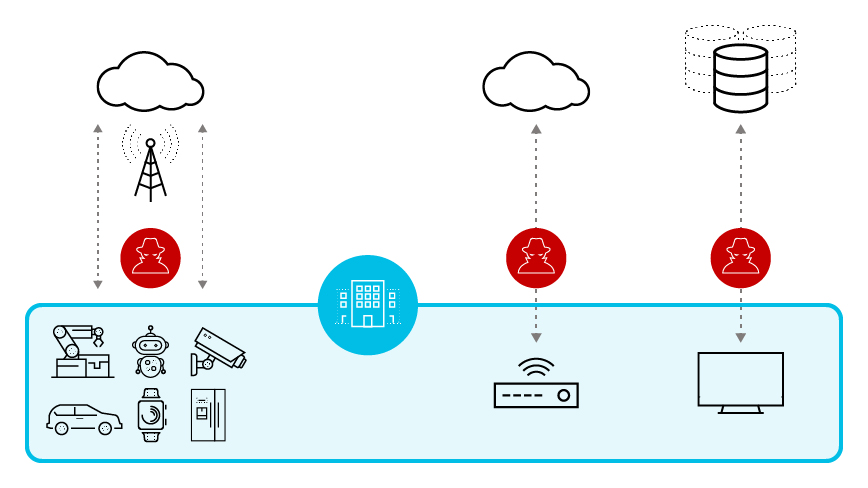 Ransomware attacks can target devices across the entire network and render entire systems unusable